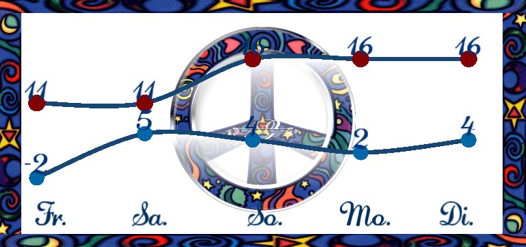 Wetterkurve Peace Sign