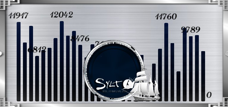 Schritte Sylt Er