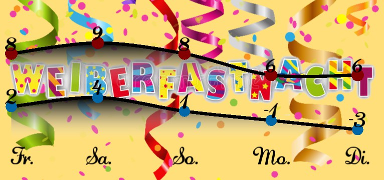 Wetterkurve Weiberfastnacht 