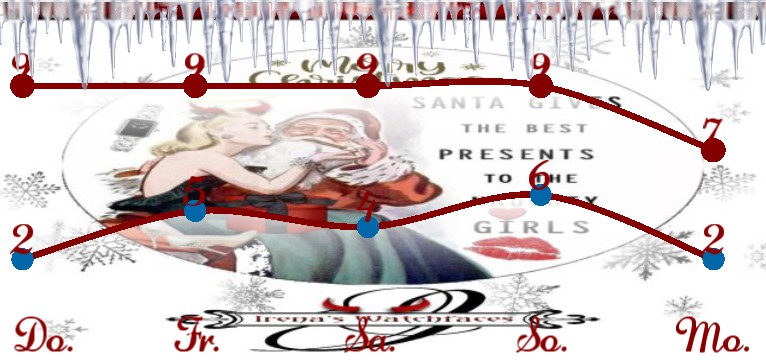 Wetterkurve Noughty Girls Christmas 