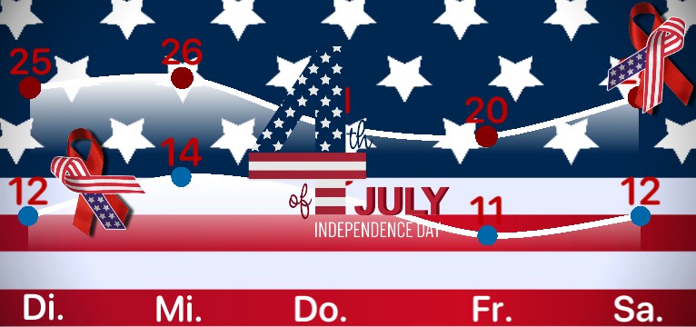 Wetterkurve 4.July 