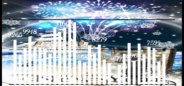 Schritte Kuestenkind 20 Silvester New Year Nacht