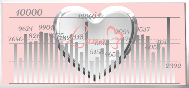 Schritte Love my Phone 
