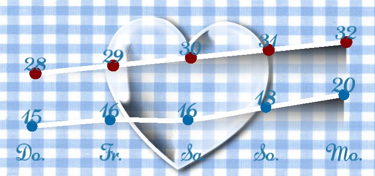 Wetterkurve Heart blue 