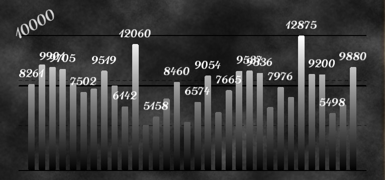 Schritte Kreidetafel