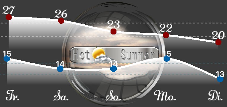 Wetterkurve Hot Summer 