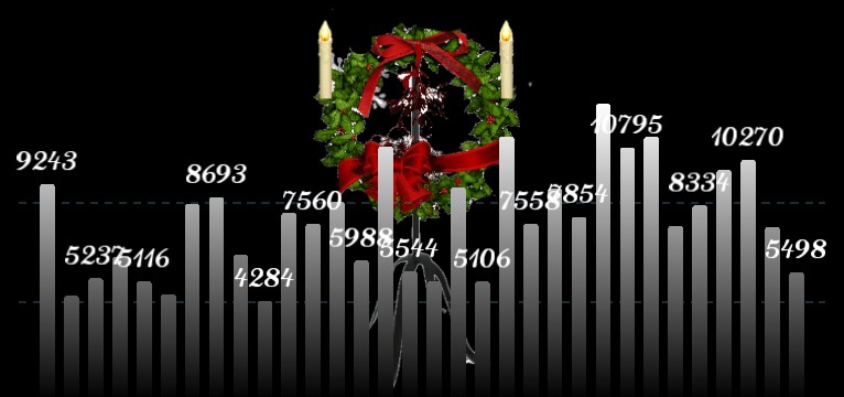 Schritte Advent  2 Copy