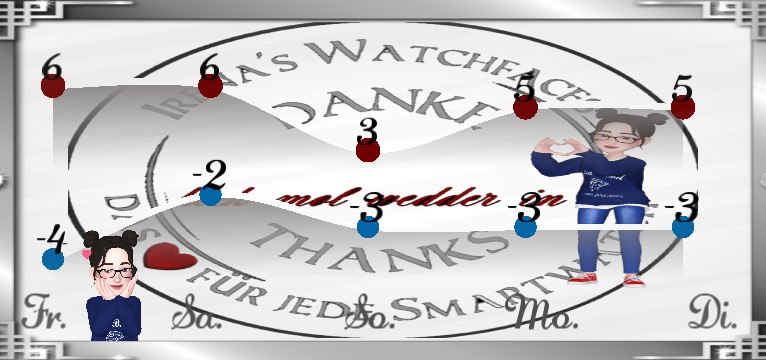 Wetterkurve Werbe Widget 