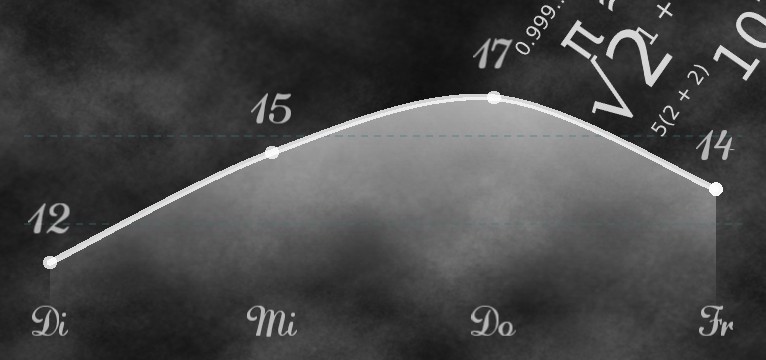 Wetterkurve Kreidetafel  