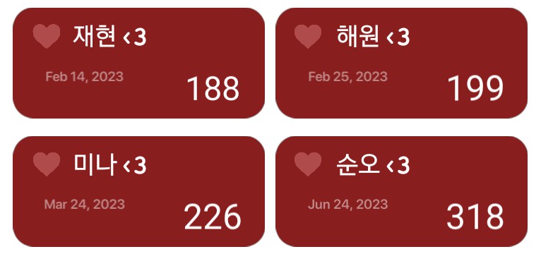 bias birthdays