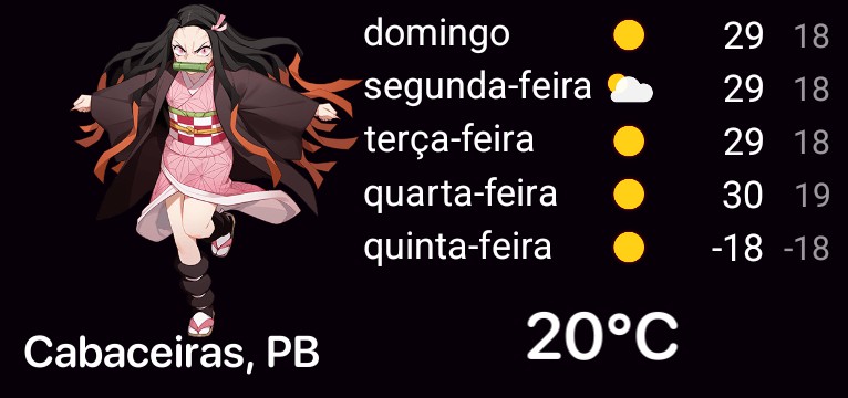 Temperature Nezuko