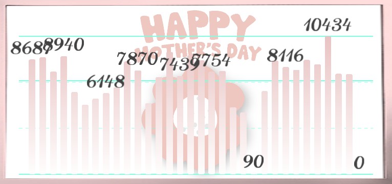 Schritte Happy Mothers day 
