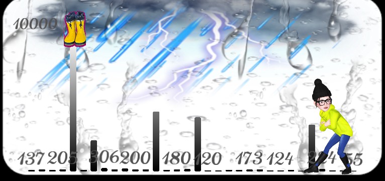 Schritte Emoji Schiettwetter  