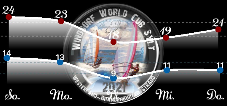 Wetterkurve Windsurf World Cub 