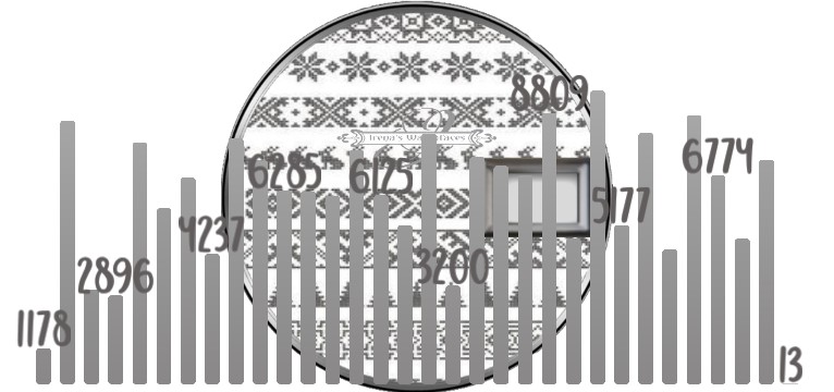 Schritte North Pattern 2