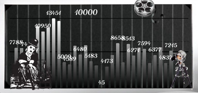 Schritte Charlie Chaplin 1