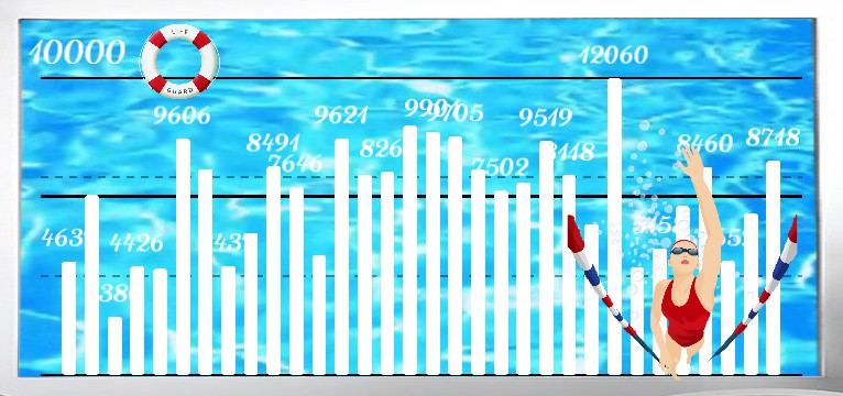 Schritte Pool