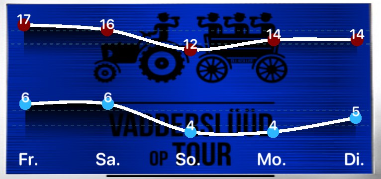Wetterkurve Vatertag  