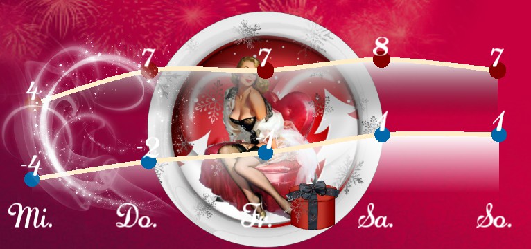Wetterkurve Christmas Pin Up 