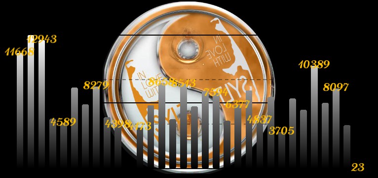 Schritte Sylter Ying Yang