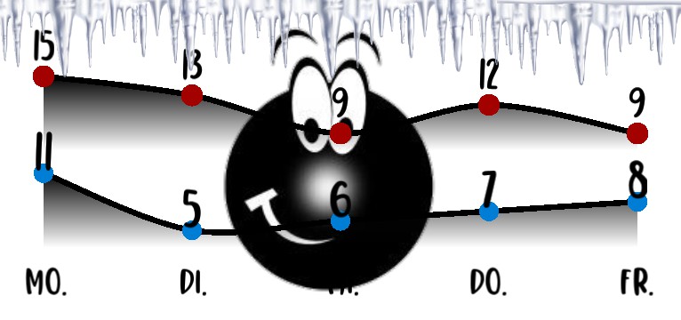 Wetterkurve Black Smiley 