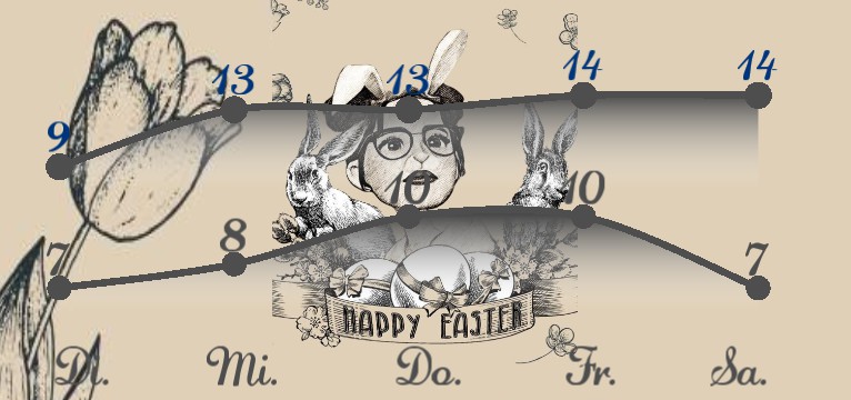 Wetterkurve Happy Easter Natur 