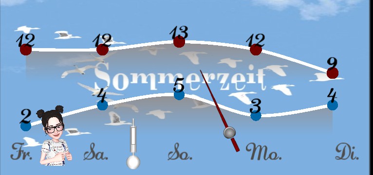 Wetterkurve Sommerzeit 