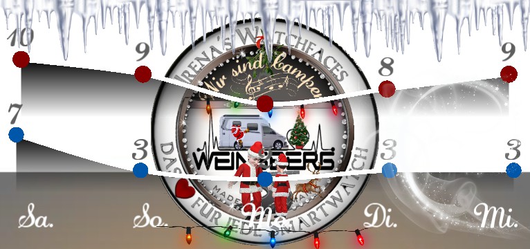 Wetterkurve Signo Christmas Camper  