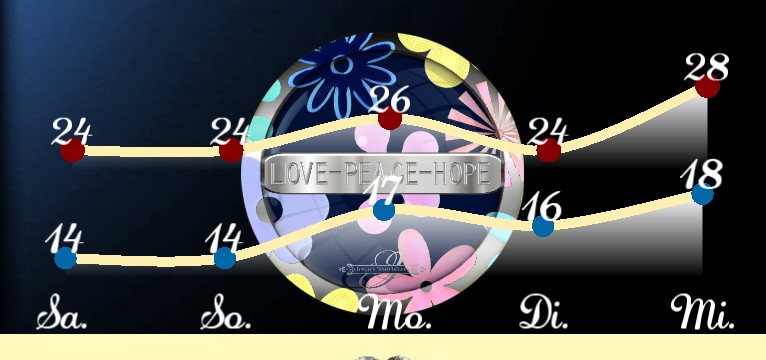Wetterkurve Love Peace Hope blau