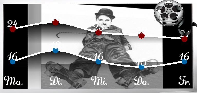 Wetterkurve Charlie Chaplin 