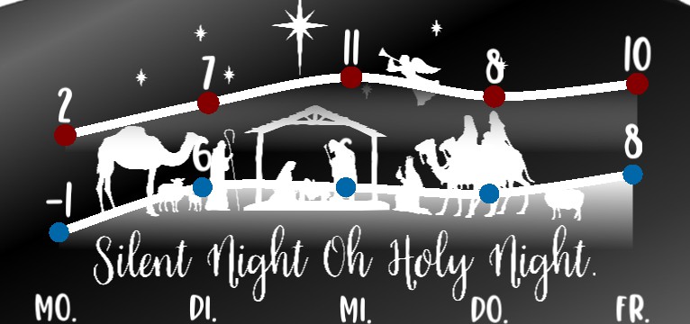Wetterkurve Silent Night 