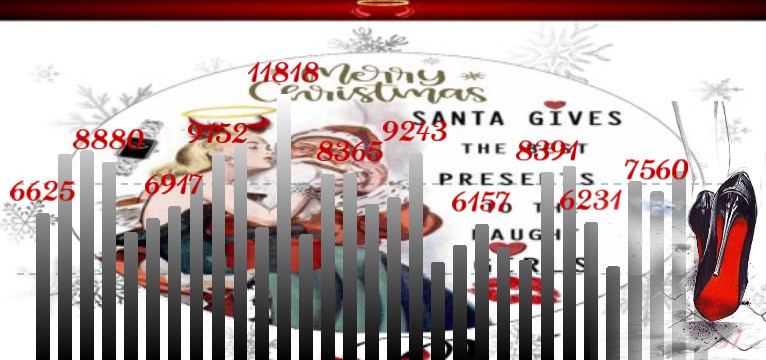 Schritte Naughty Girls Christmas 