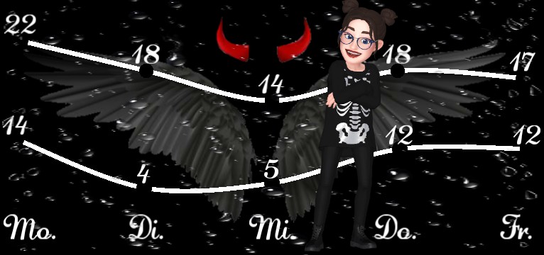 Wetterkurve Ich Halloween Dim 
