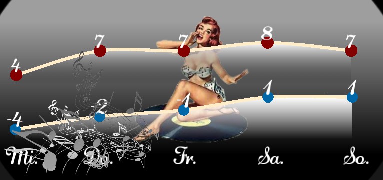 Wetterkurve Sound LP Pin Up 
