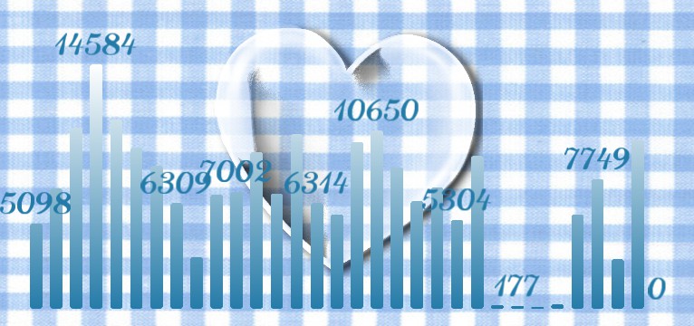 Schritte Heart blue 