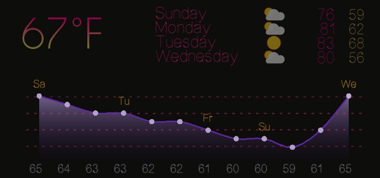 Weather