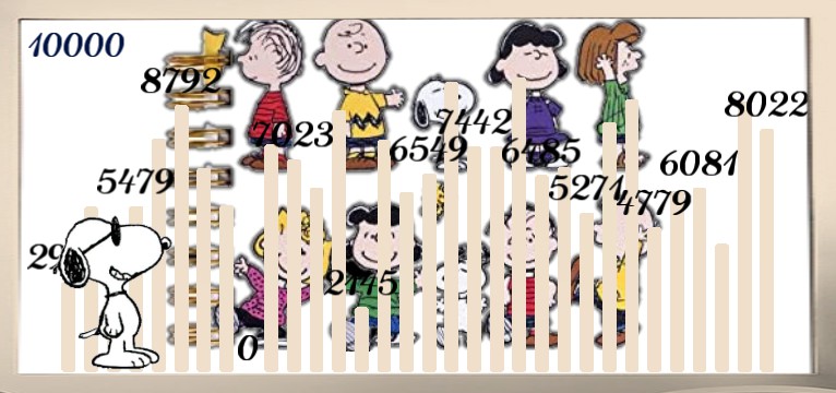 Schritte The Snoopy 