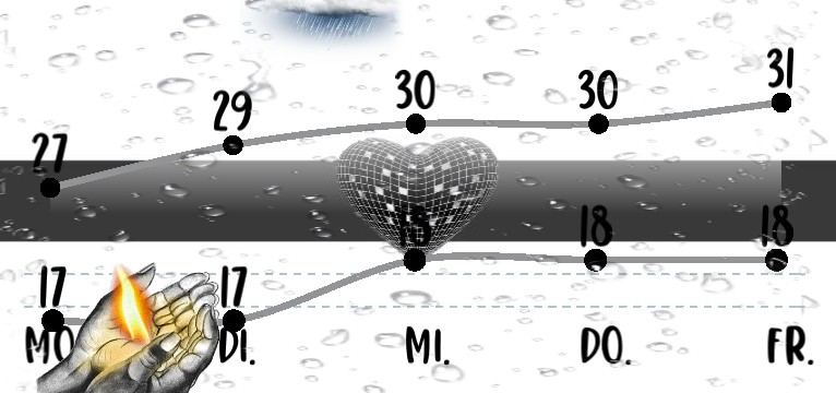 Wetterkurve Friedenslicht 