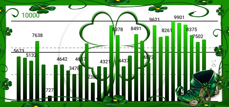 Schritte Saint Patricks Day 