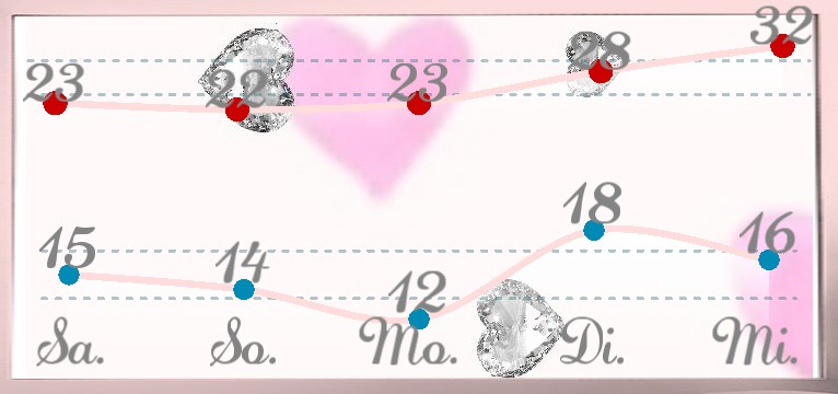 Wetterkurve Pink Heart 