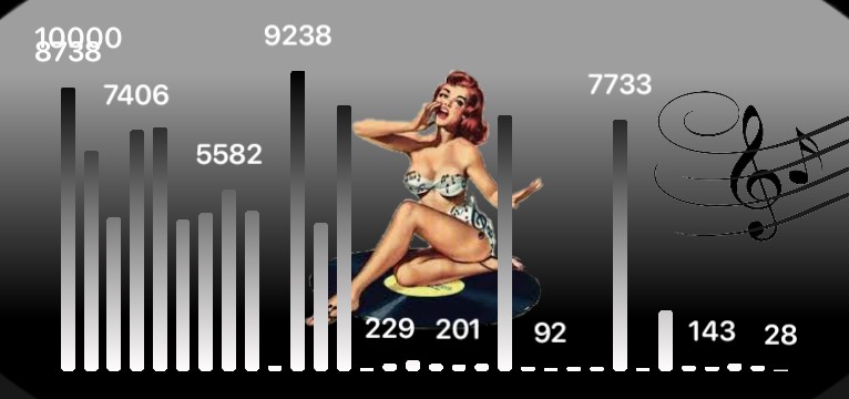 Schritte Sound LP Pin Up 