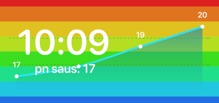 Rainbow Clock