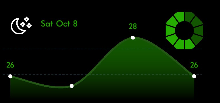 Green Stats