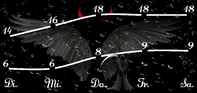 Wetterkurve Halloween Dim 