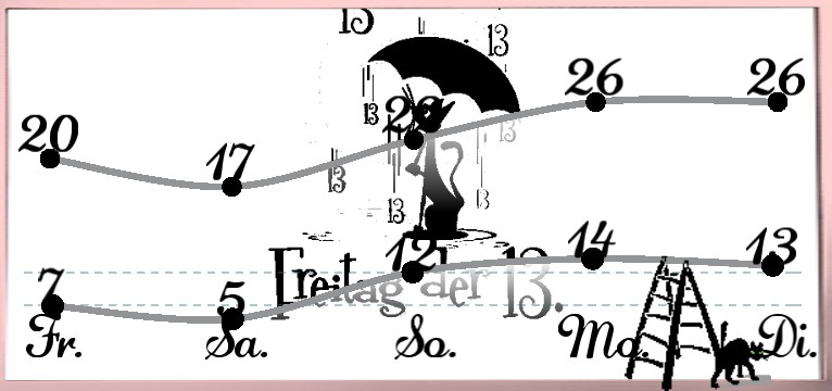 Wetterkurve Freitag 13.