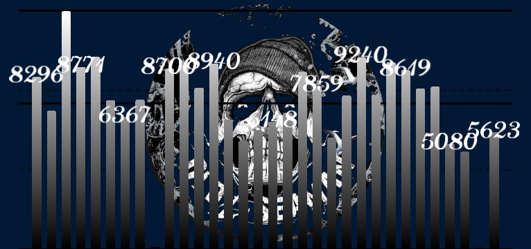 Schritte Old Seaman Neu