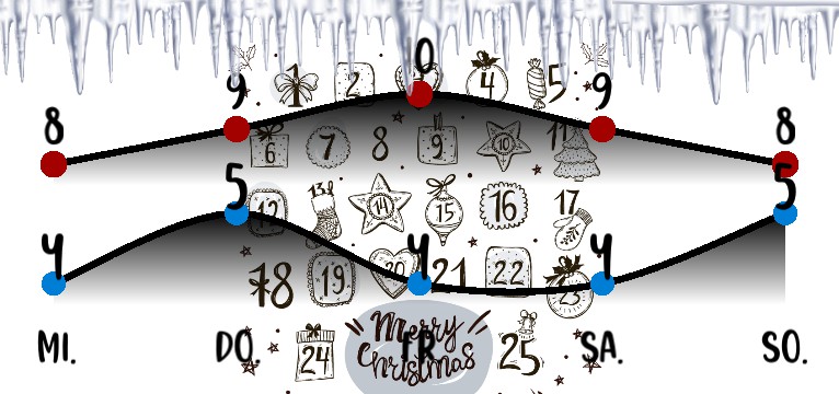 Wetterkurve Adventskalender 