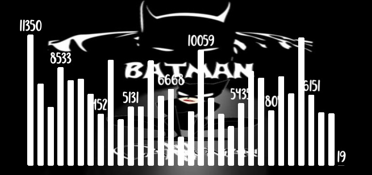 Schritte Batman Catwoman 