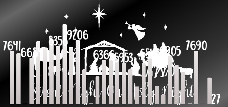Schritte Silent Night 