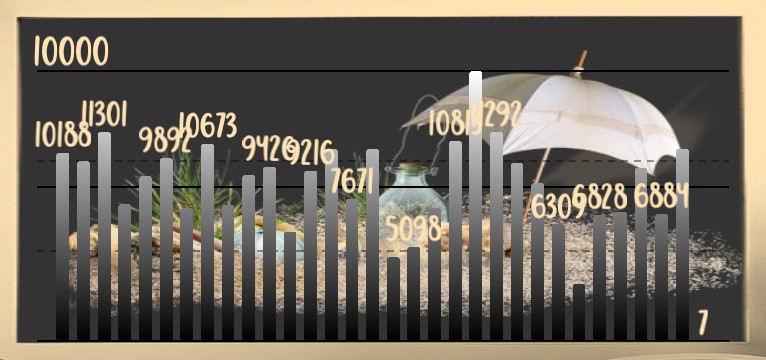 Schritte Strandperle 1